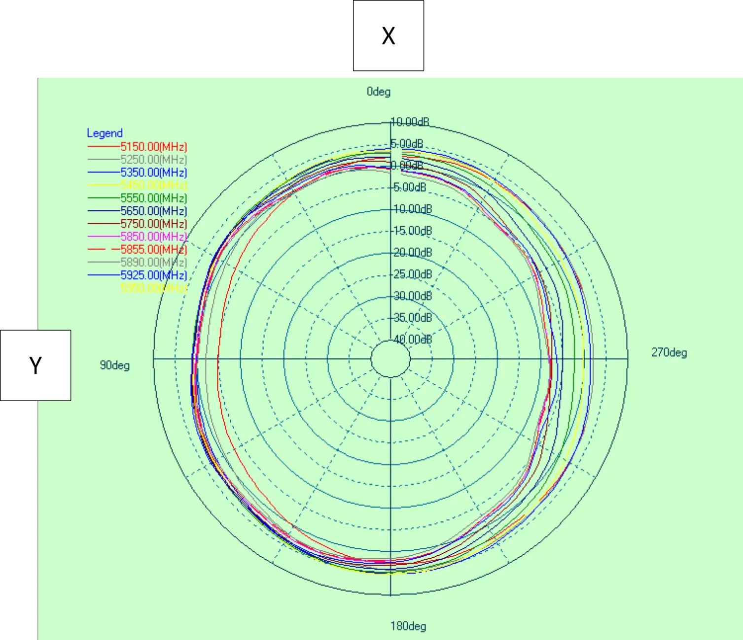 EX-55 XY Plane Radiation Pattern