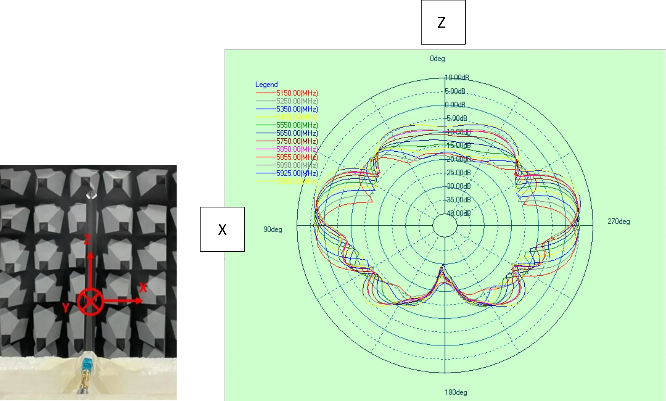 EX-55 XZ Plane Radiation Pattern