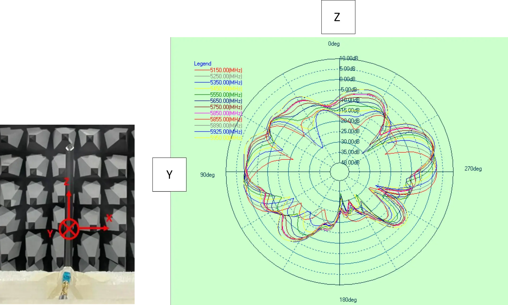 EX-55 YZ Plane Radiation Pattern